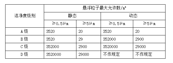 藥廠河北凈化車間潔凈廠房設(shè)計(jì)施工