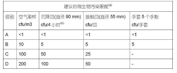 藥廠河北凈化車間潔凈廠房設(shè)計(jì)施工