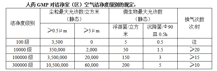 河北制藥凈化廠房電子無塵車間設(shè)計施工峰帆凈化專業(yè)