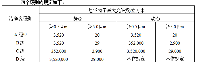 石家莊凈化廠房河北凈化車間設(shè)計施工