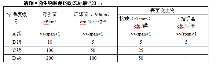 河北凈化廠房潔凈車間保定制藥凈化廠房設(shè)計施工