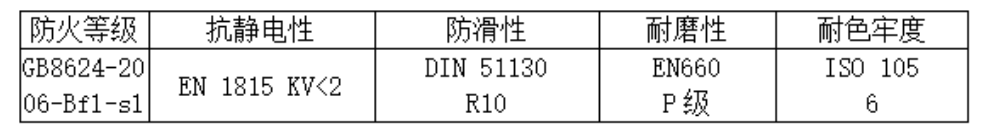 石家莊潔凈手術室河北潔凈手術部設計施工